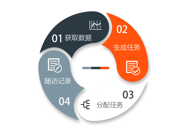 新维病患随访系统功能结构图